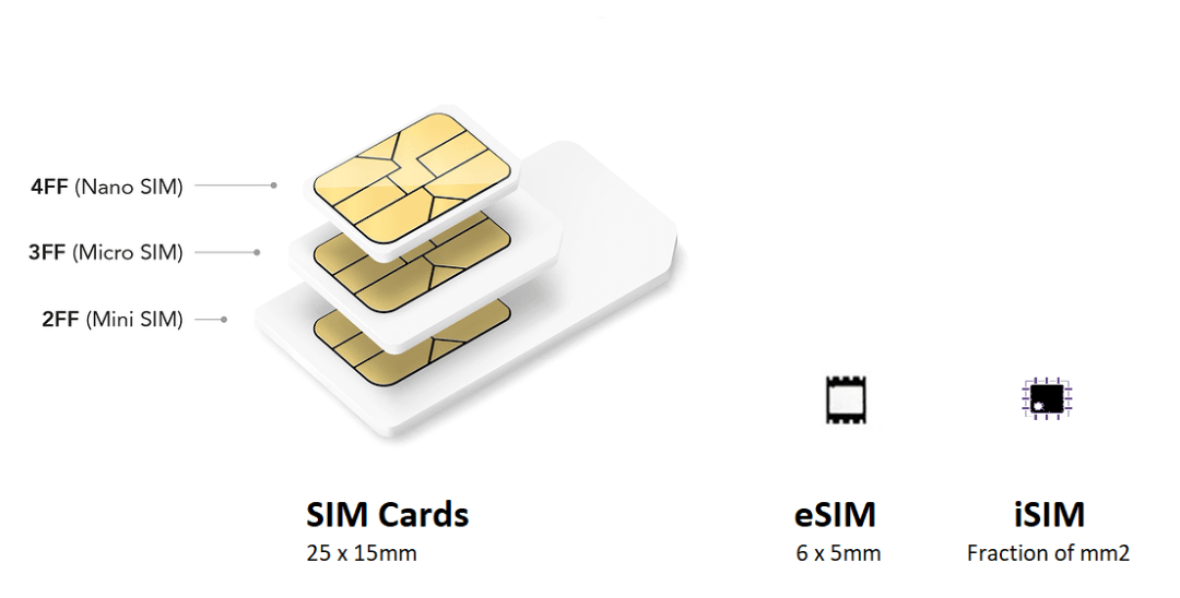 手机 SIM 卡即将消失？（micro sim卡是什么）