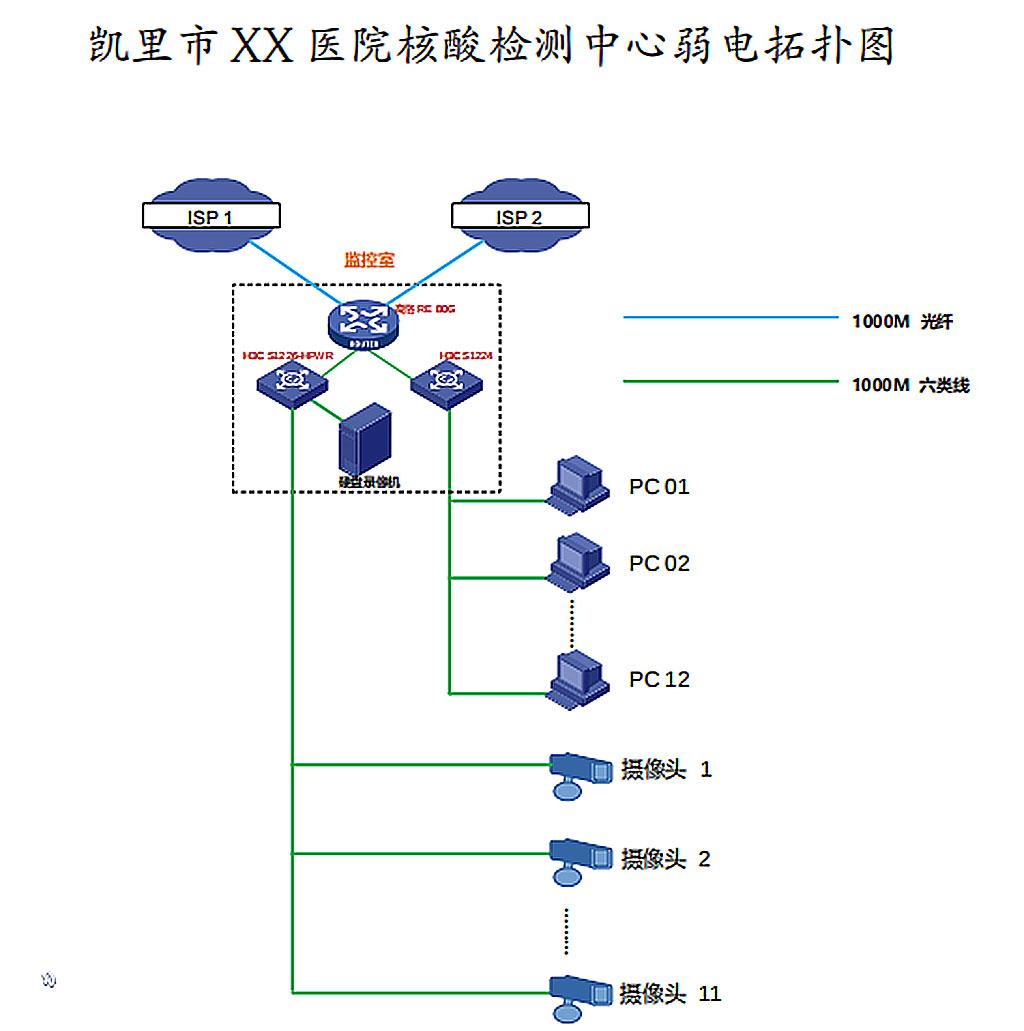 弱电拓扑图的画图方法(拓扑图该怎么画)