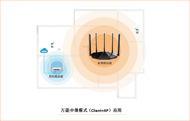 路由器有几种工作模式（路由器各种模式的区别）