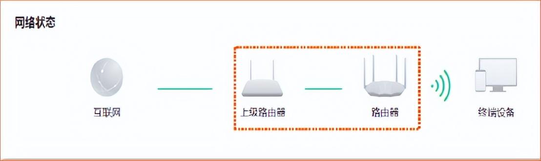 路由器有几种工作模式（路由器各种模式的区别）