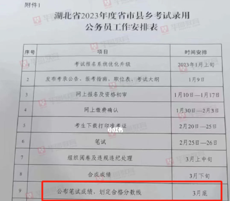 23省公务员笔试成绩查询时间公布