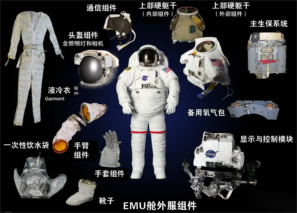 宇航服不穿在太空中会怎么样（宇航服有多重要？联盟11号的血泪教训，告诉你不穿宇航服的后果）