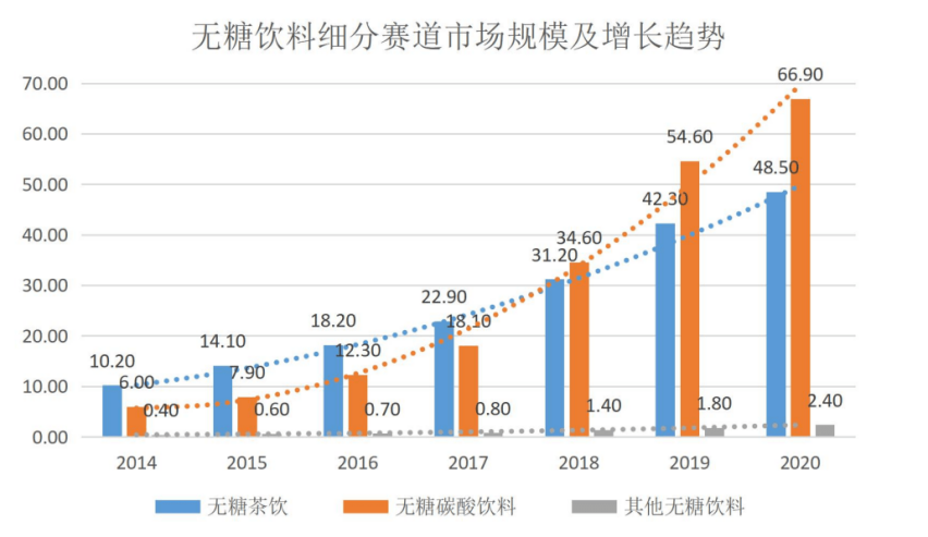 你最爱喝的“国产饮料”，一半来自日本