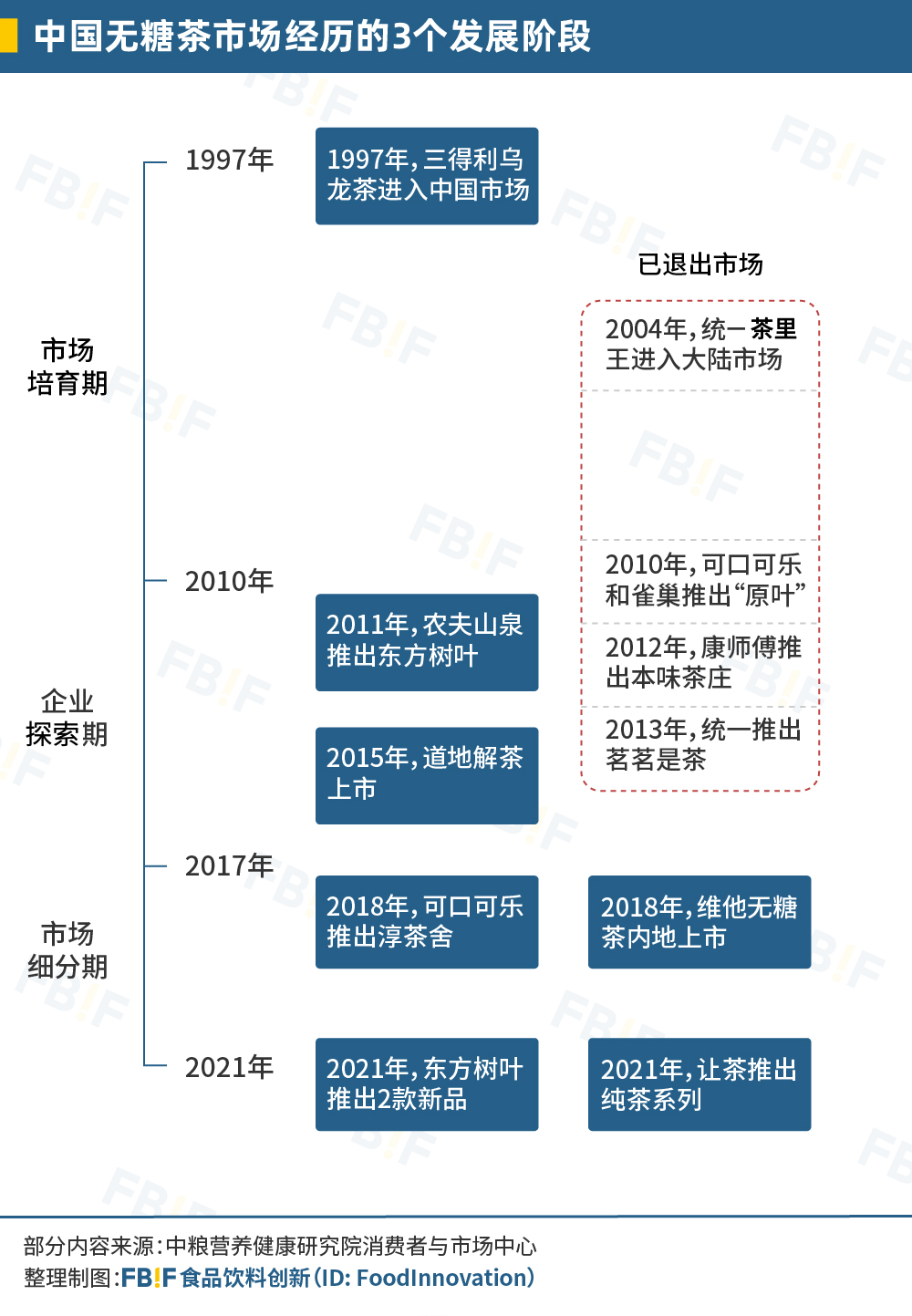 你最爱喝的“国产饮料”，一半来自日本