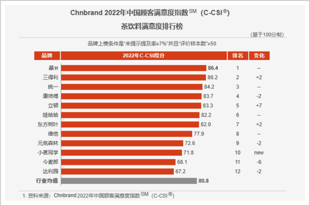 你最爱喝的“国产饮料”，一半来自日本