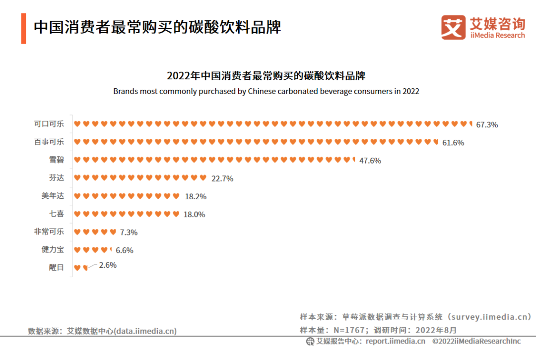 你最爱喝的“国产饮料”，一半来自日本