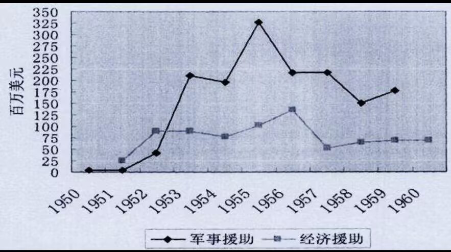 台湾的经济是怎么发展起来的（台湾是如何从一穷二白崛起的，花三分钟带你了解）