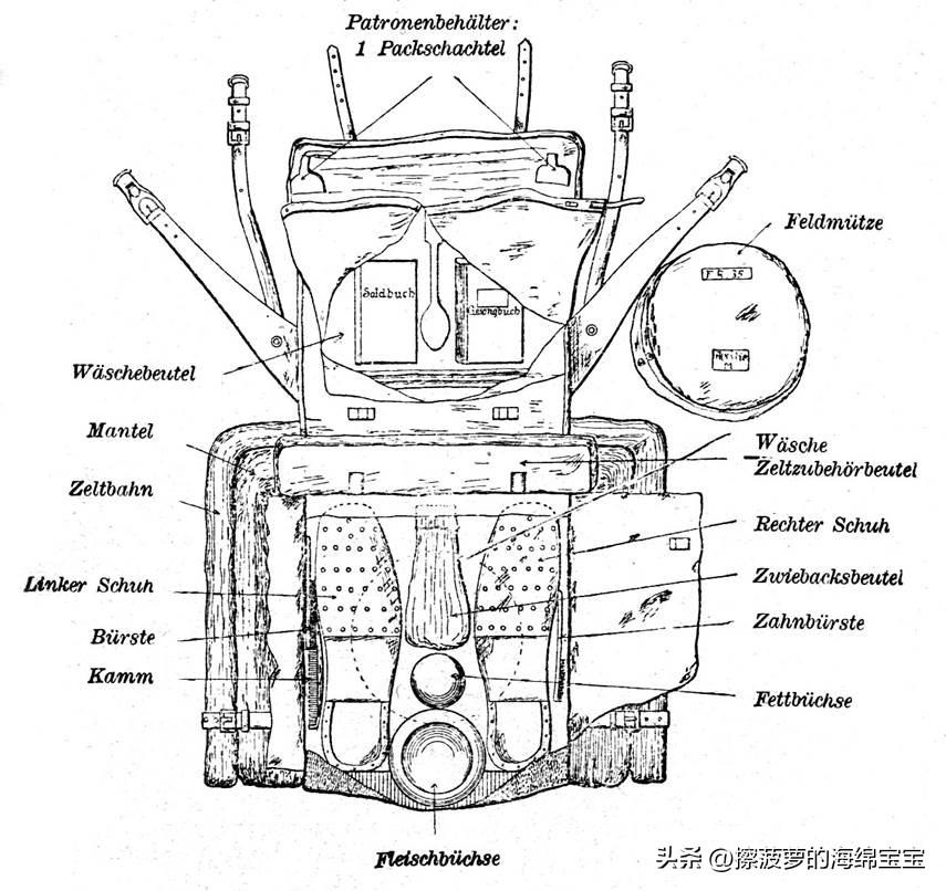 一战德国行军物品清单（德国一战士兵单兵装备图鉴）