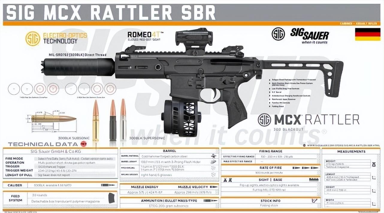 SIG MCX突击步枪介绍（MCX系列枪械图鉴大全）