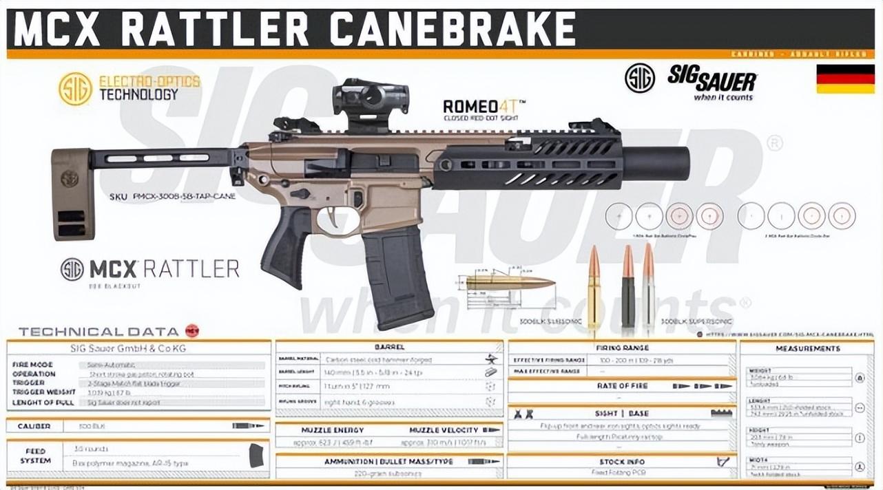 SIG MCX突击步枪介绍（MCX系列枪械图鉴大全）