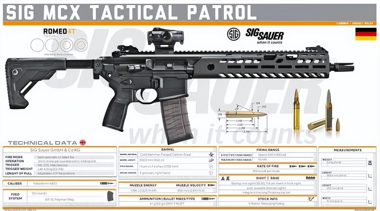 SIG MCX突击步枪介绍（MCX系列枪械图鉴大全）