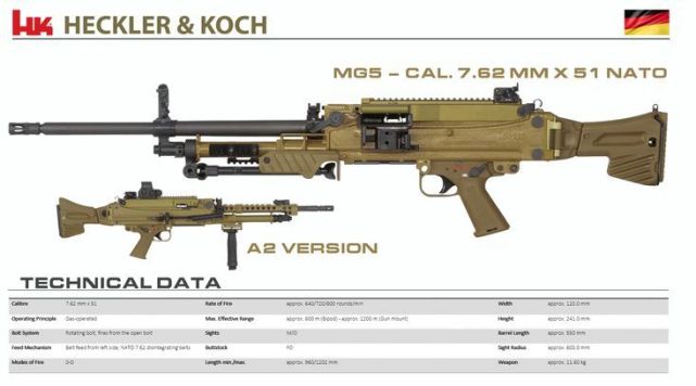 HK121轻机枪图片