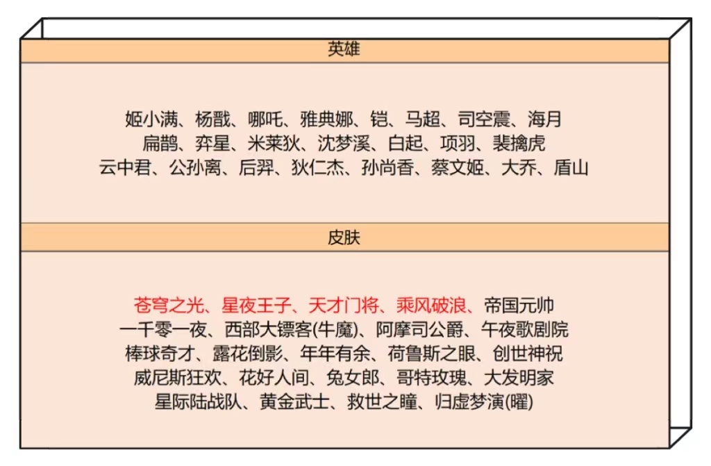 王者S31赛季推迟一周上线（S31赛季王者有哪些调整）