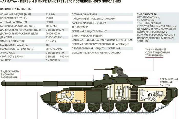 俄罗斯T-14主战坦克介绍（T14主战坦克主要参数）