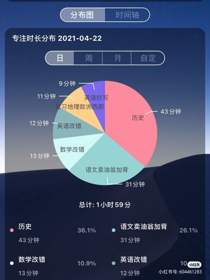 大学生学习必备APP(学生党学习软件有哪些)