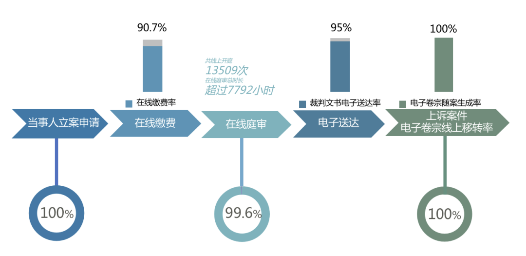 北京互联网法院可以起诉其他省份的吗（全国法院都上网审判，北京互联网法院给大家提供了“标准操作样本”）