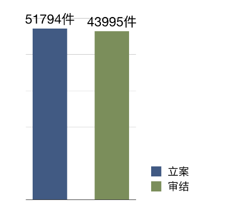 北京互联网法院可以起诉其他省份的吗（全国法院都上网审判，北京互联网法院给大家提供了“标准操作样本”）