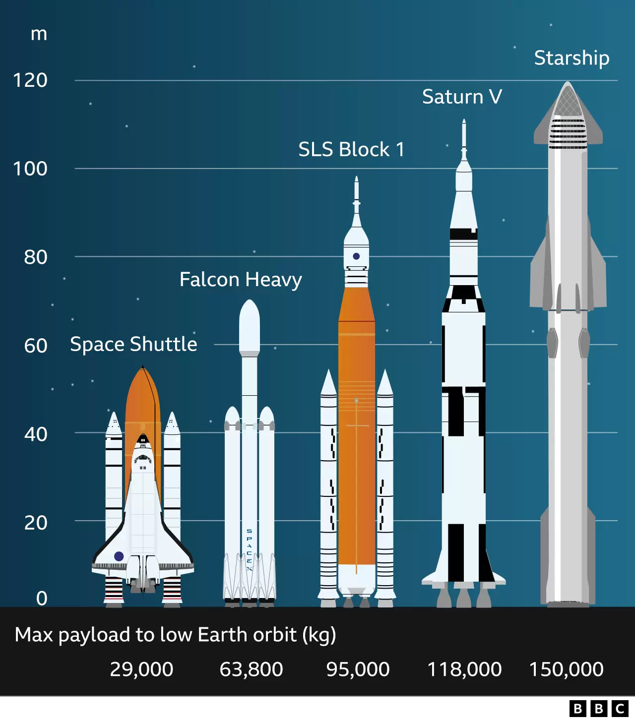 马斯克的星舰尺寸多大（SpaceX的星际飞船“Starship”到底有多大，一比较才知道）
