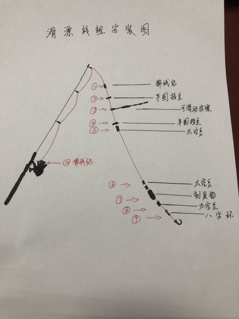 冰钓滑漂线组图解图片