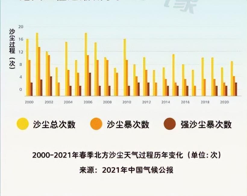 内蒙的沙尘暴是怎么来的（蒙古国沙尘席卷19个省市，影响4亿人！三北防护林为啥没防住？）