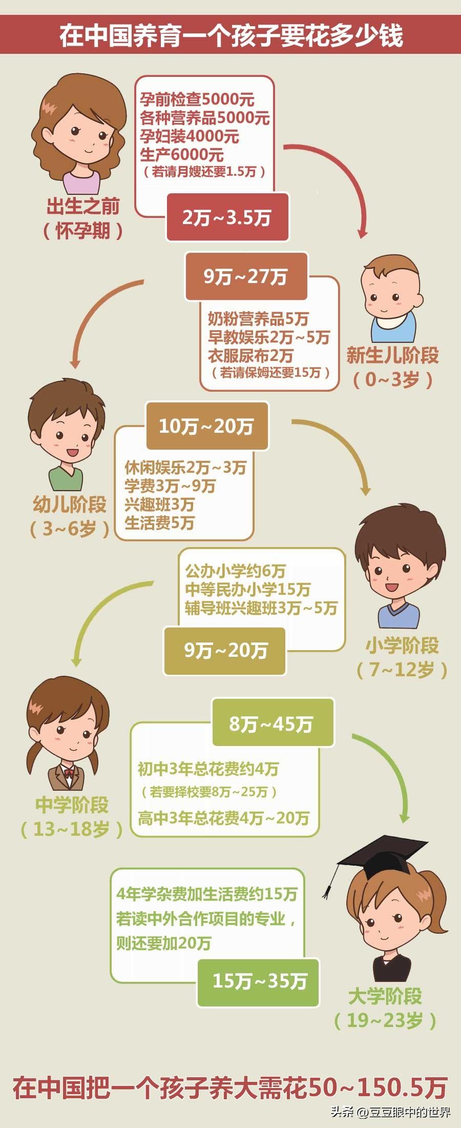 为什么中国的老百姓不敢花钱，只会攒钱（这三件事情，才是老百姓拼命存钱，不敢花钱的根本原因！）