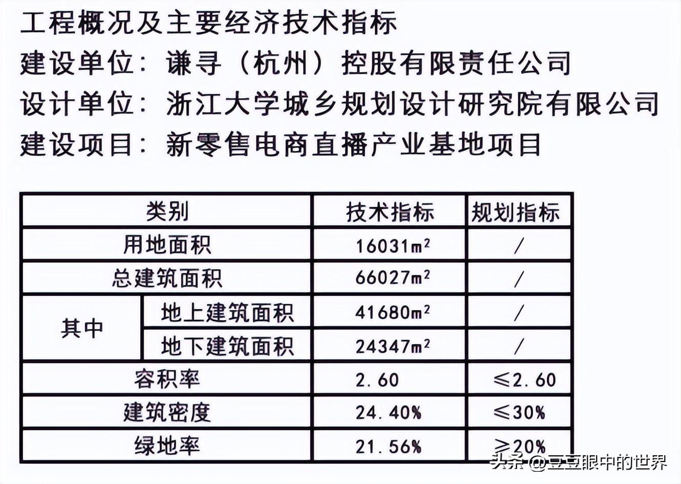 “直播一姐”薇娅又杀回来了，大手笔在杭州买地盖楼！