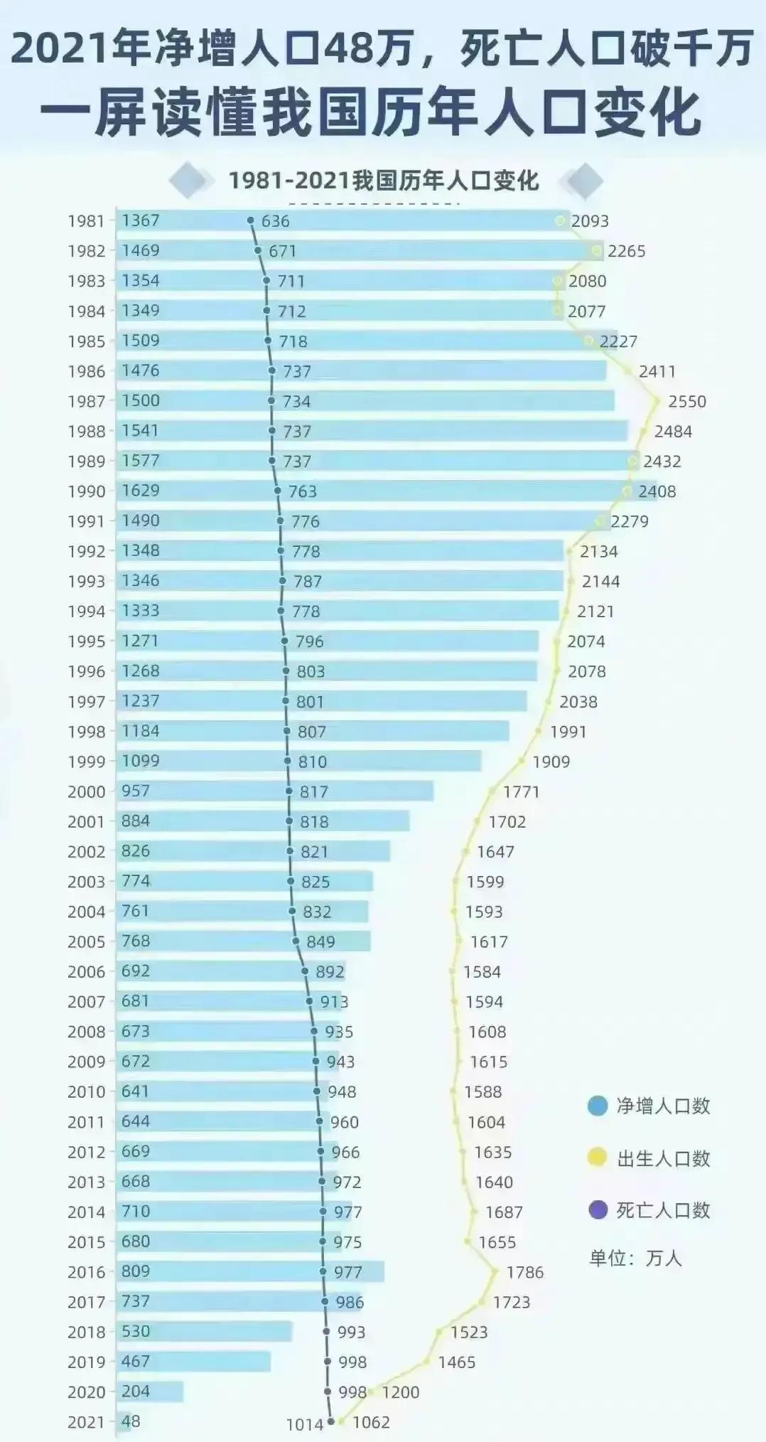 多地发520婚姻登记数据（2023年全国520婚姻登记人数下降，为2022年55.1%）