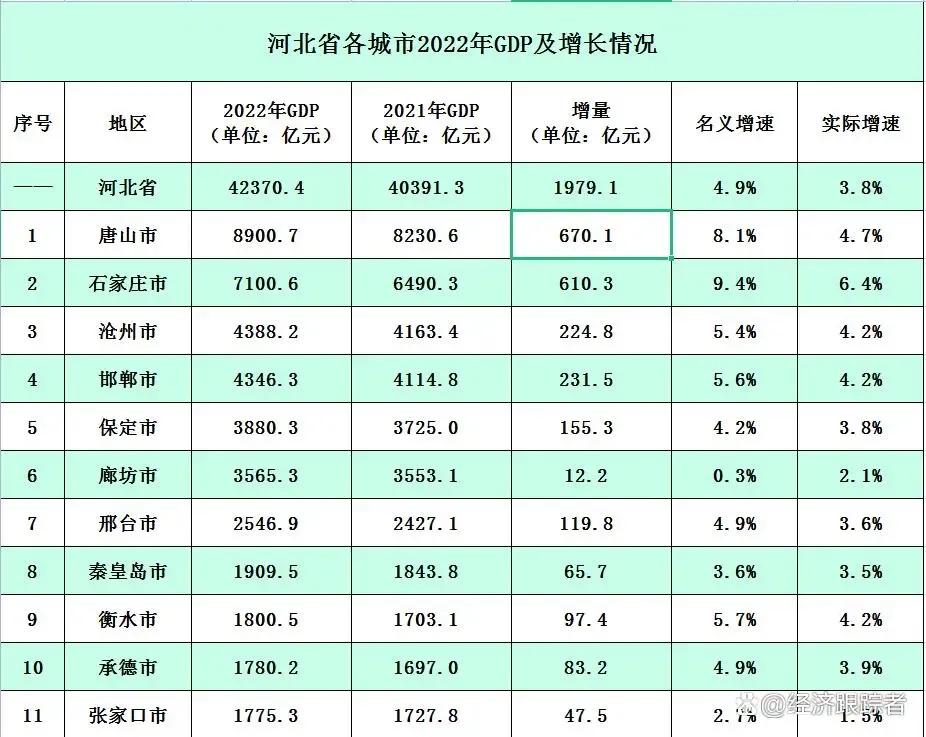 河北省位于祖国什么地区？河北省人文，地理，经济，历史简介