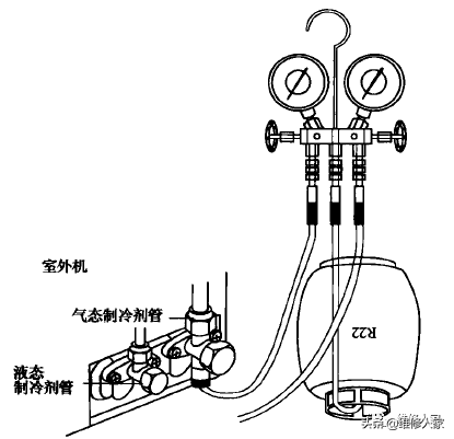 空调缺氟检査与加氟方法详解