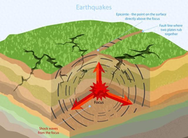 地震发生的地方多久可以预警，原理、时长与渠道分析