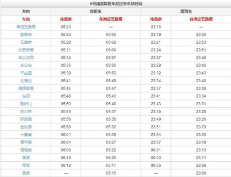 地铁早上几点开始运行