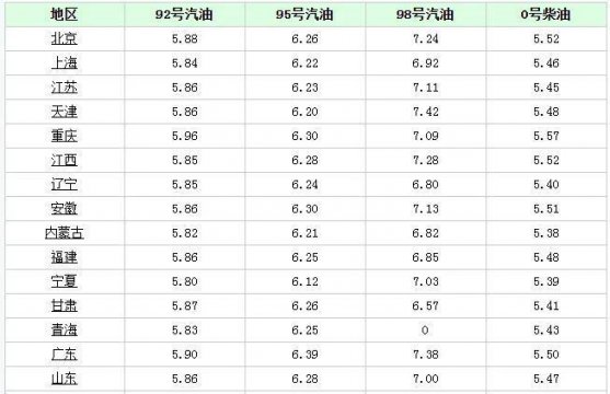 一吨汽油有多少升