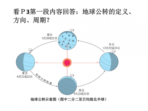 地球公转产生的自然现象