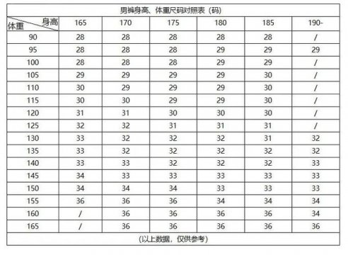 裤子尺码32是多大