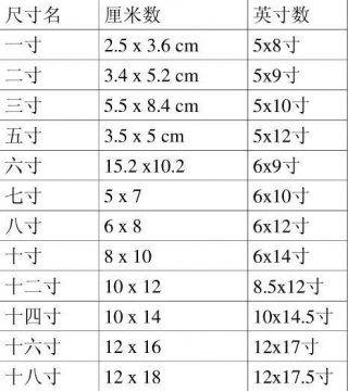 35mm等于多少厘米