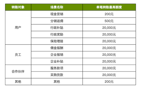 如何快速开通商家转账到零钱功能，一个技巧告诉你