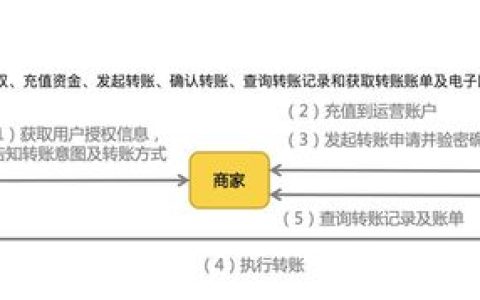 商家转账到零钱开通教程，手把手教你快速开通商家转账到零钱