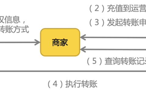 微信商户怎么快速商家转账到零钱 如何强开企业付款到零钱指南